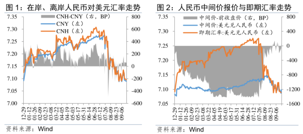 商品期货配资怎么样 温彬：央行“一揽子政策”出台的考量与综合影响