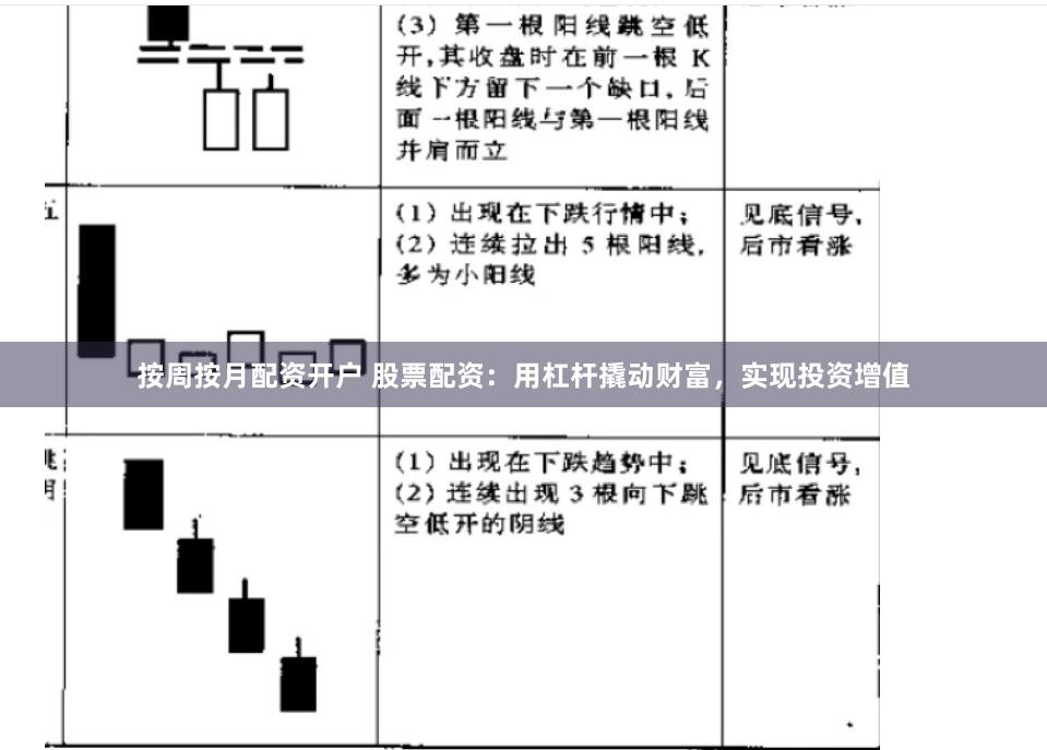 按周按月配资开户 股票配资：用杠杆撬动财富，实现投资增值