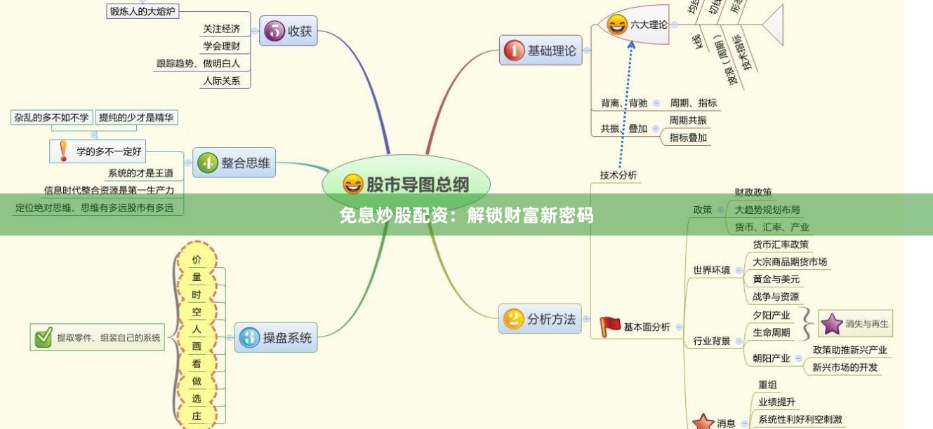 免息炒股配资：解锁财富新密码
