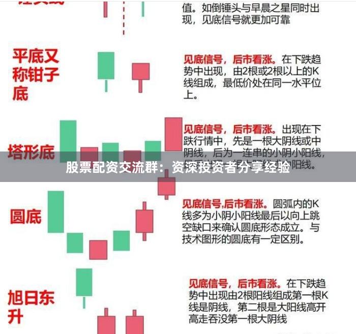 股票配资交流群：资深投资者分享经验