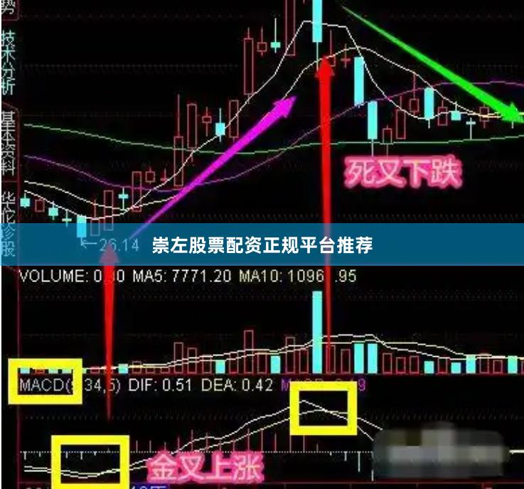 崇左股票配资正规平台推荐