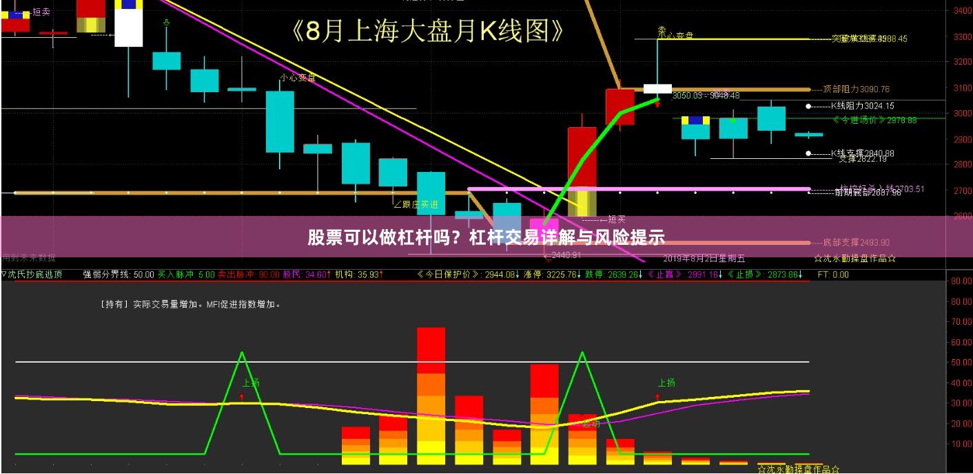 股票可以做杠杆吗？杠杆交易详解与风险提示