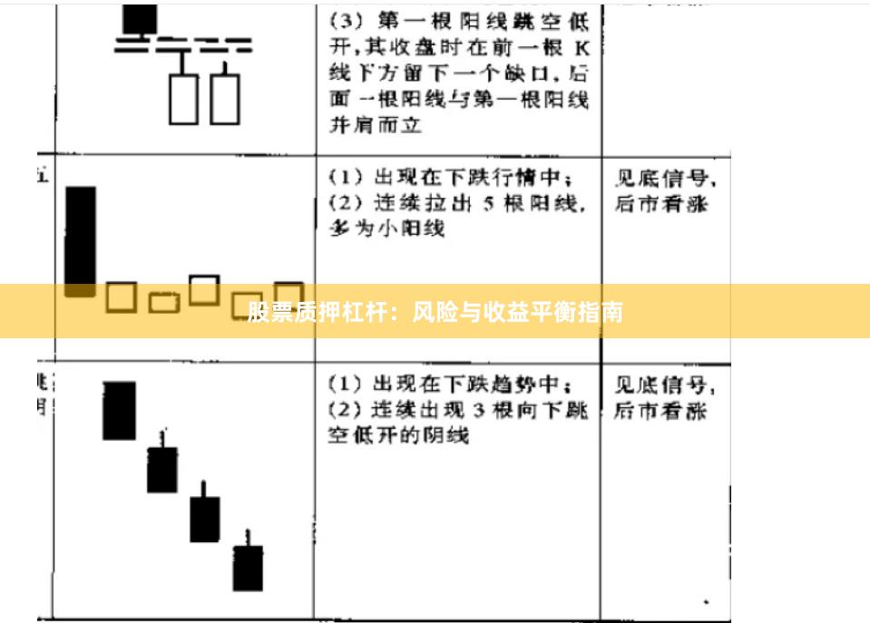 股票质押杠杆：风险与收益平衡指南
