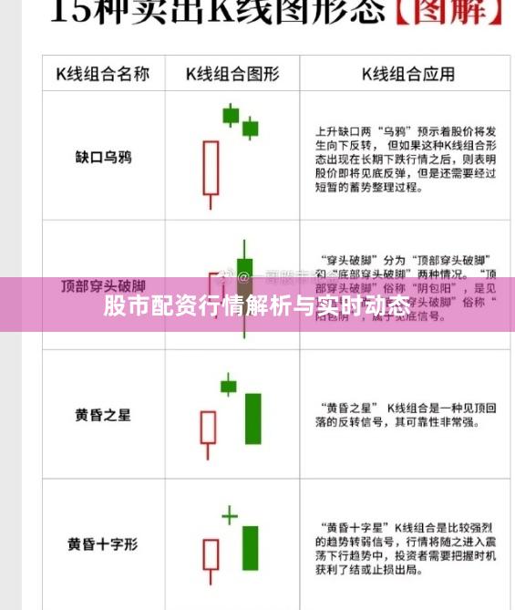 股市配资行情解析与实时动态