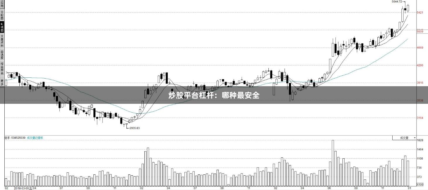 炒股平台杠杆：哪种最安全