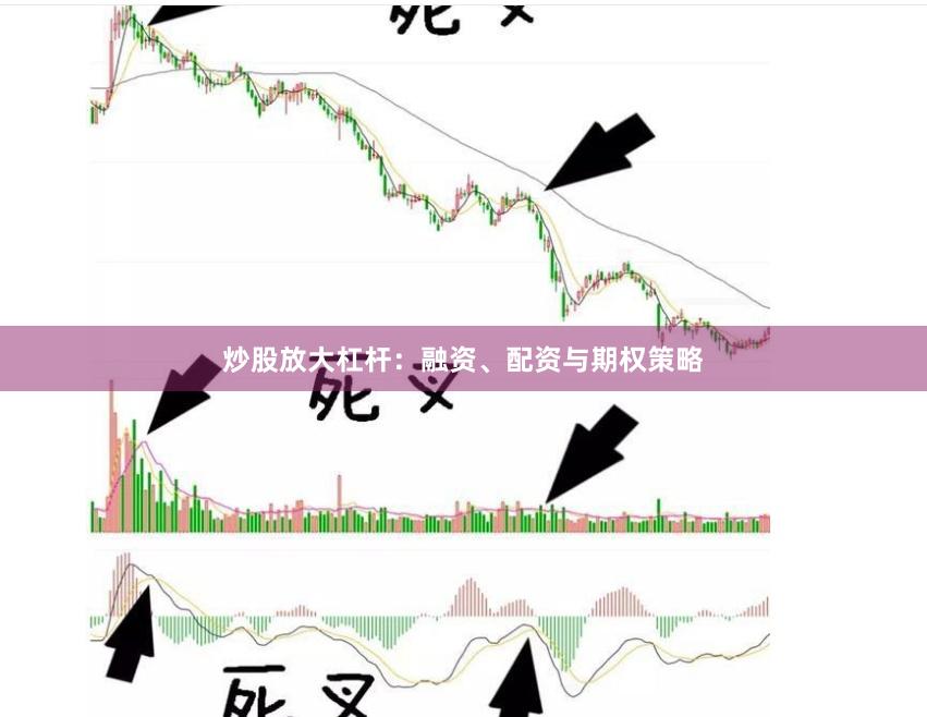炒股放大杠杆:融资、配资与期权策略