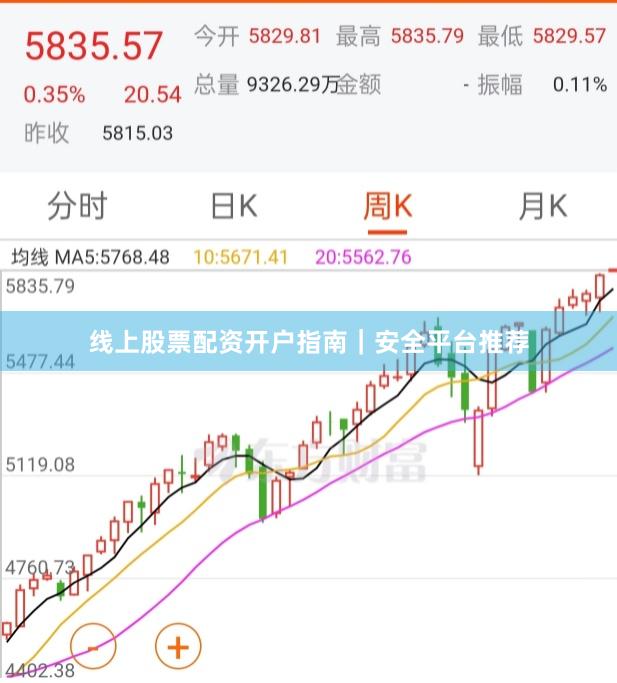 线上股票配资开户指南｜安全平台推荐