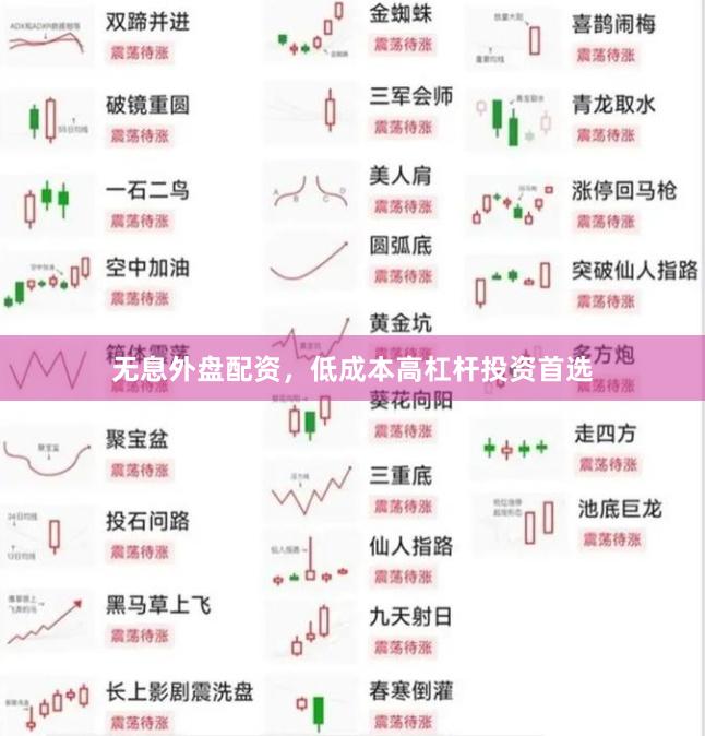 无息外盘配资，低成本高杠杆投资首选